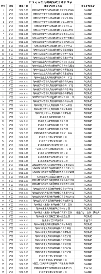 表格
描述已自动生成